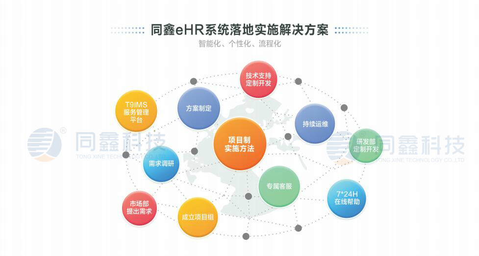 1615971211934090.jpg 同鑫ehr系統.jpg