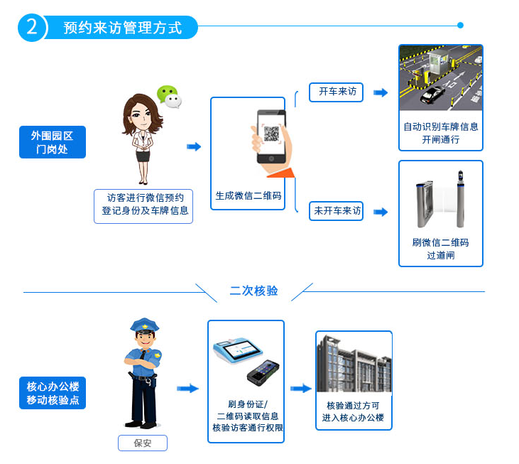 1631526904299027.png 訪客管理系統.png