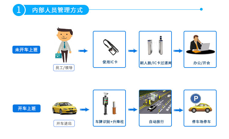 1631527656486861.png 門禁系統.png